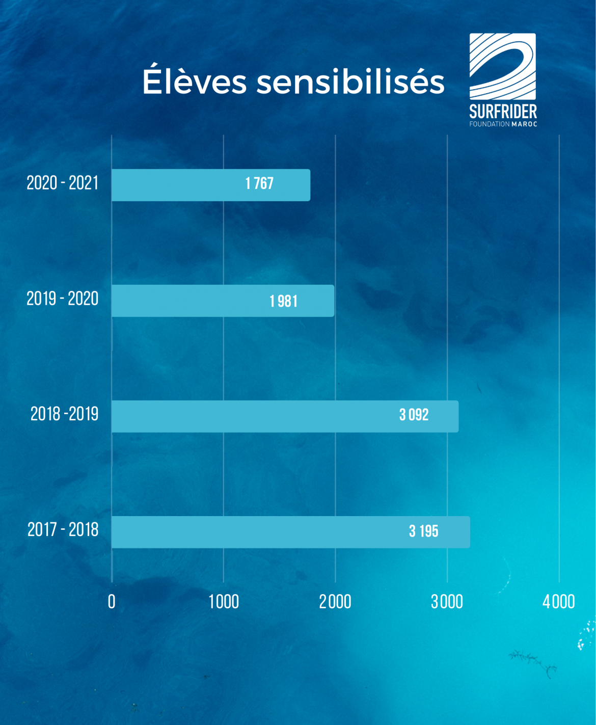 Eleves-sensibilises.png